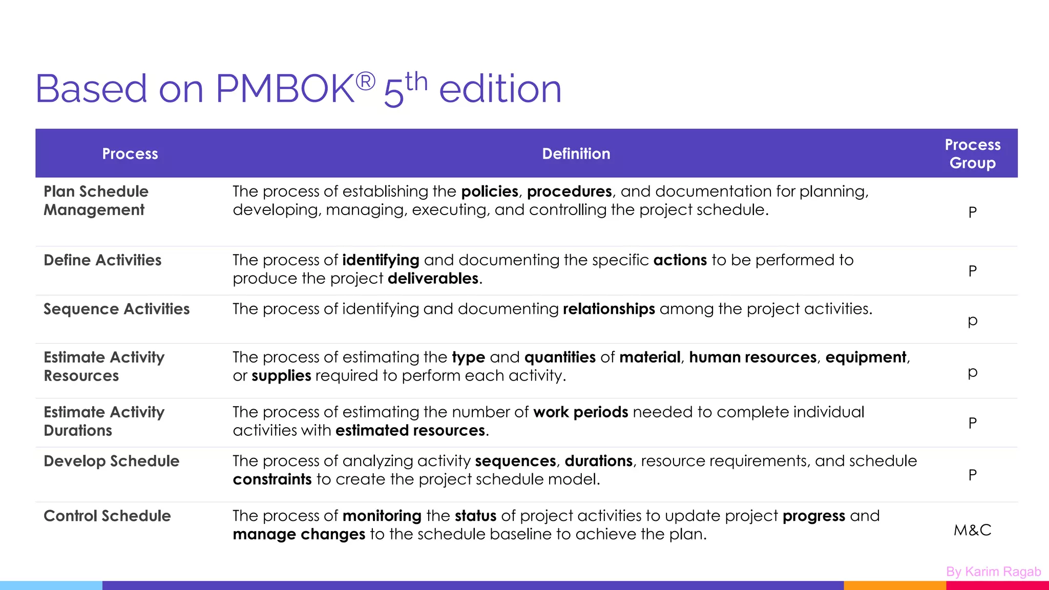 DCMA 14 Point Assessment by Karim Ragab.pdf