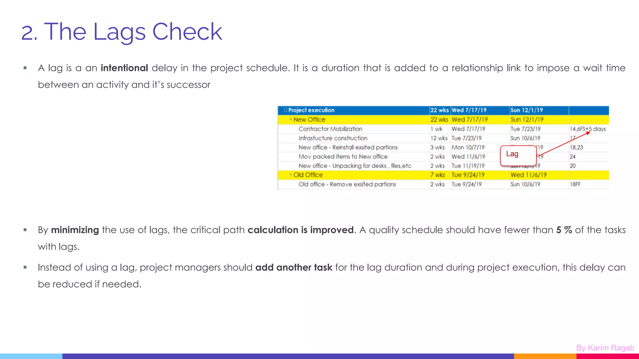 DCMA 14 Point Assessment by Karim Ragab.pdf