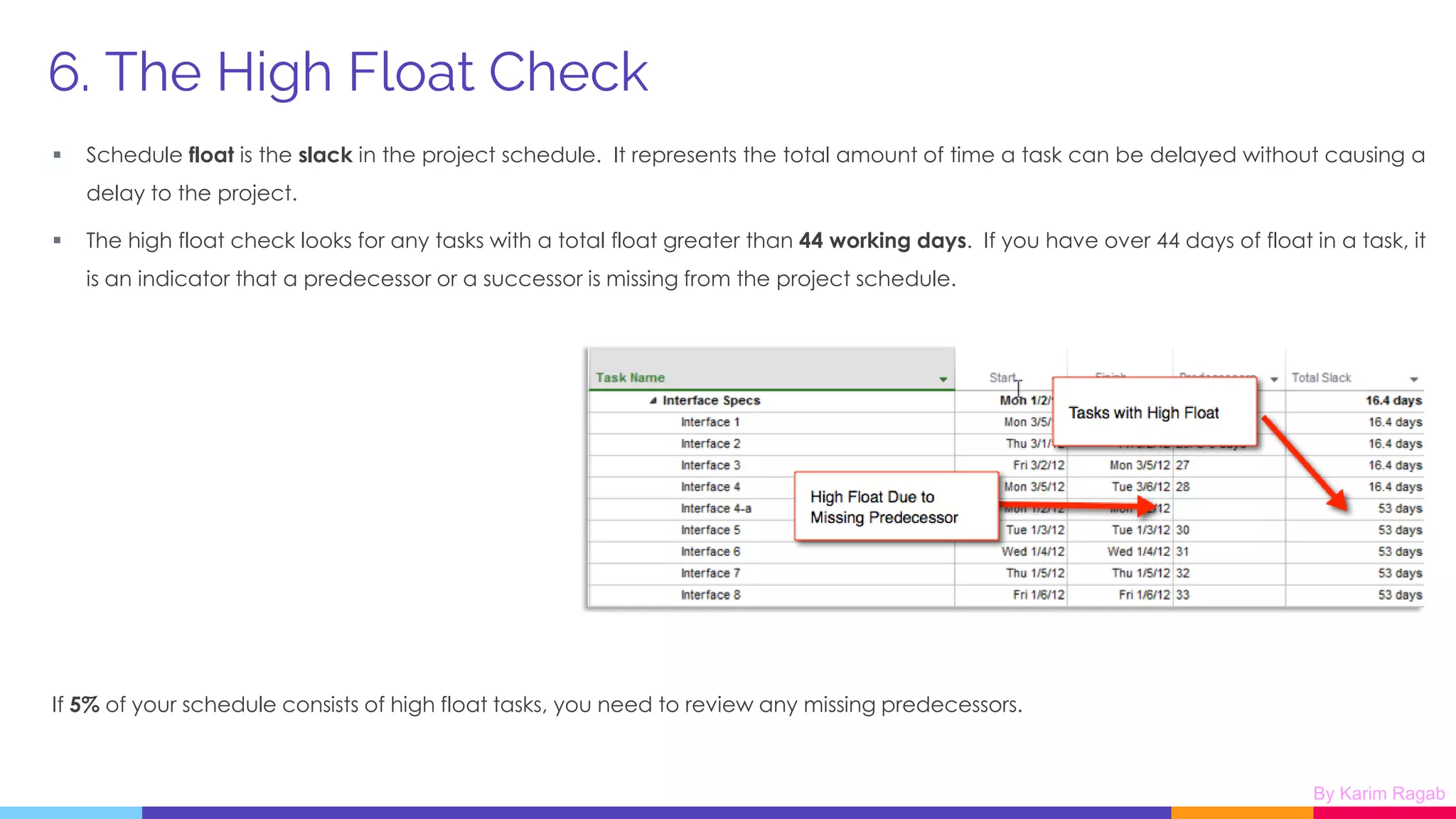DCMA 14 Point Assessment by Karim Ragab.pdf