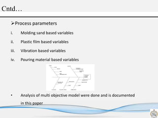 Cntd…
Process parameters
i. Molding sand based variables
ii. Plastic film based variables
iii. Vibration based variables
iv. Pouring material based variables
• Analysis of multi objective model were done and is documented
in this paper
 