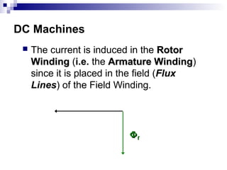  The current is induced in the RotorRotor
WindingWinding (i.e. the Armature WindingArmature Winding)
since it is placed in the field (Flux
Lines) of the Field Winding.
DC Machines
ΦΦff
 