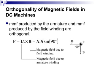  mmf produced by the armature and mmf
produced by the field winding are
orthogonal.
Orthogonality of Magnetic Fields in
DC Machines
B
IL F( )o
ILBL 90sin=×= BIF
Magnetic field due to
field winding
Magnetic field due to
armature winding
90o
 