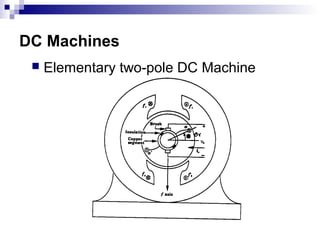 DC Machines
 Elementary two-pole DC Machine
 