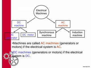 DC machine.ppt