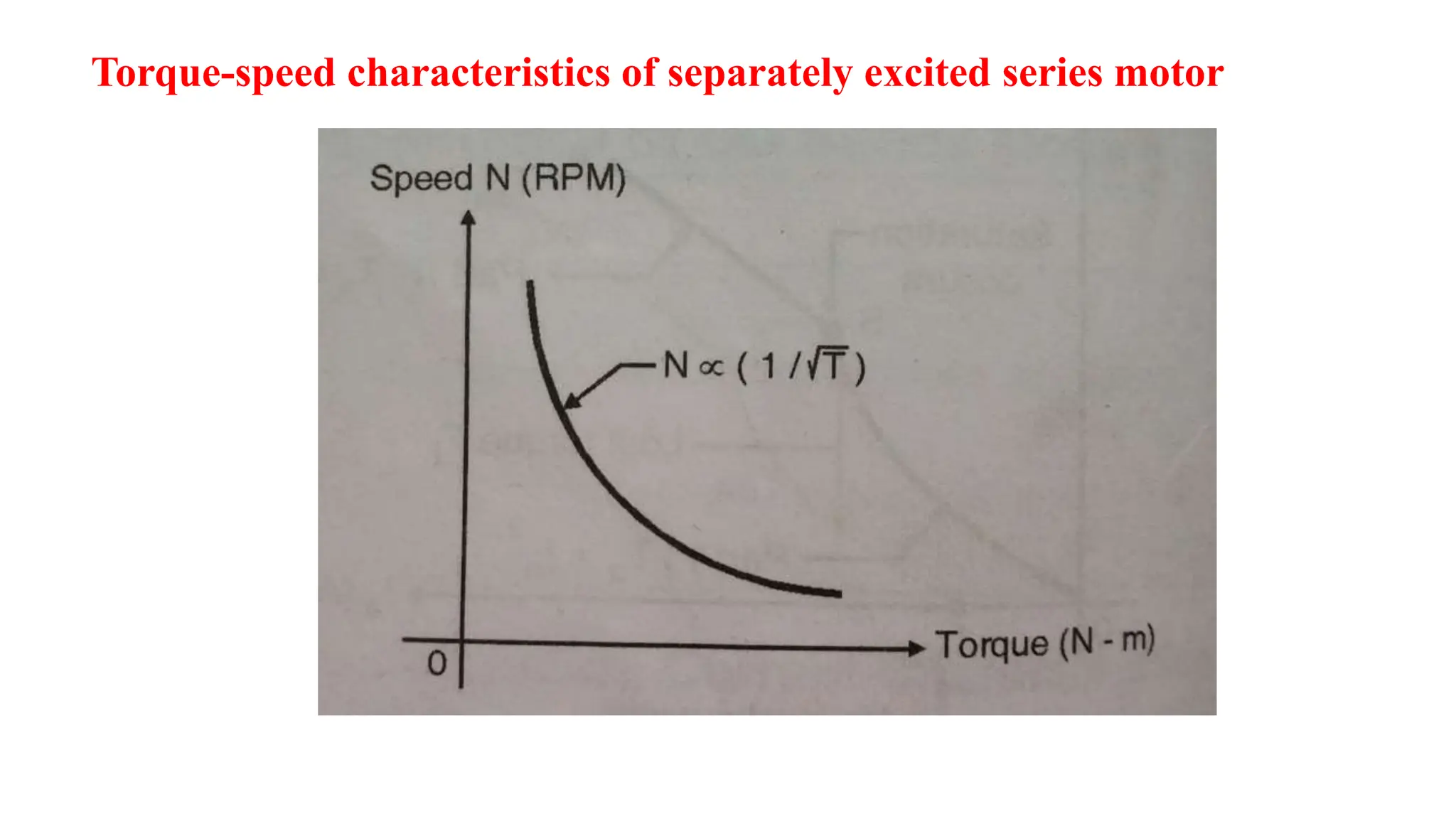 Torque-speed characteristics of separately excited series motor
 