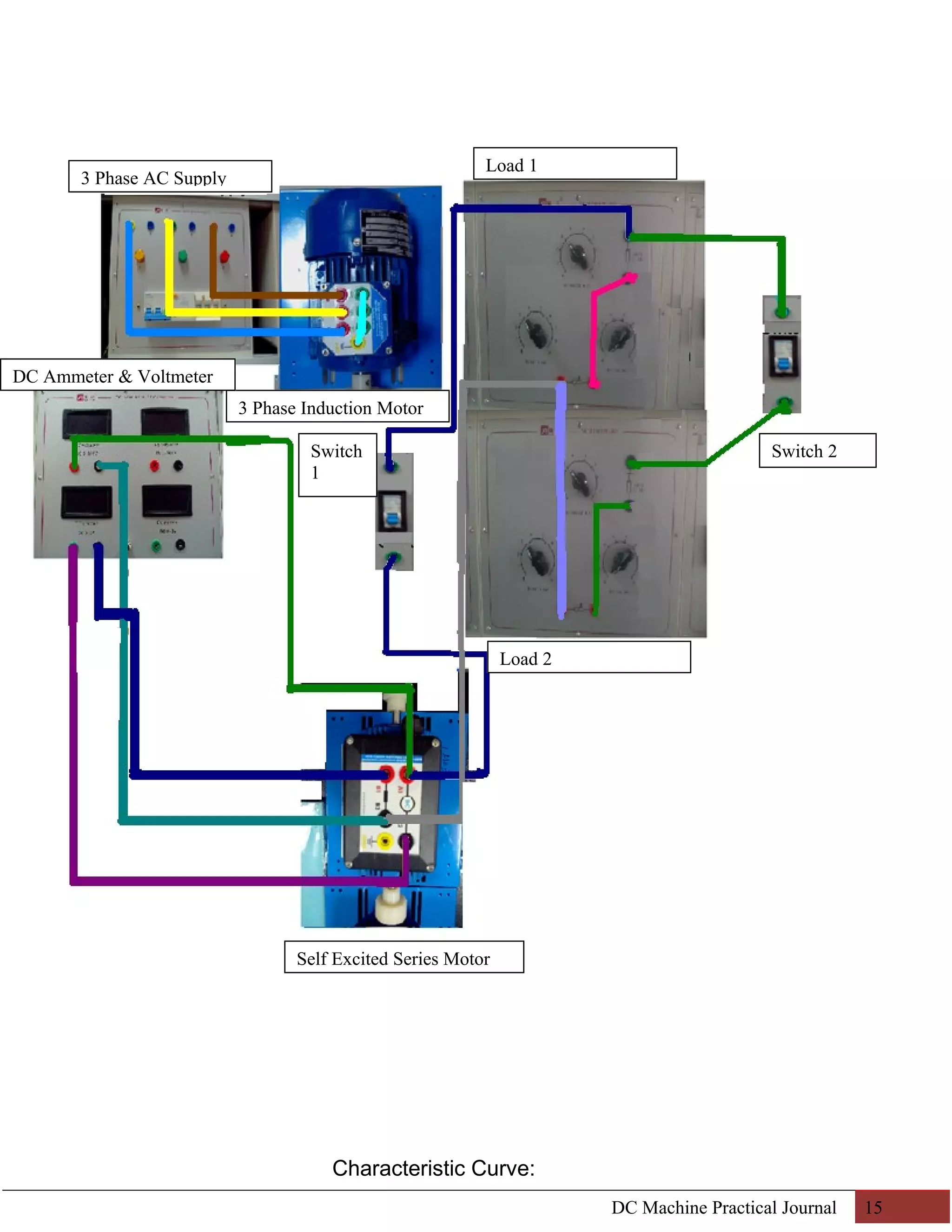Characteristic Curve: 
DC Machine Practical Journal 15 
3 Phase AC Supply 
3 Phase Induction Motor 
Load 1 
Load 2 
Self Excited Series Motor 
DC Ammeter & Voltmeter 
Switch Switch 2 
1 
 