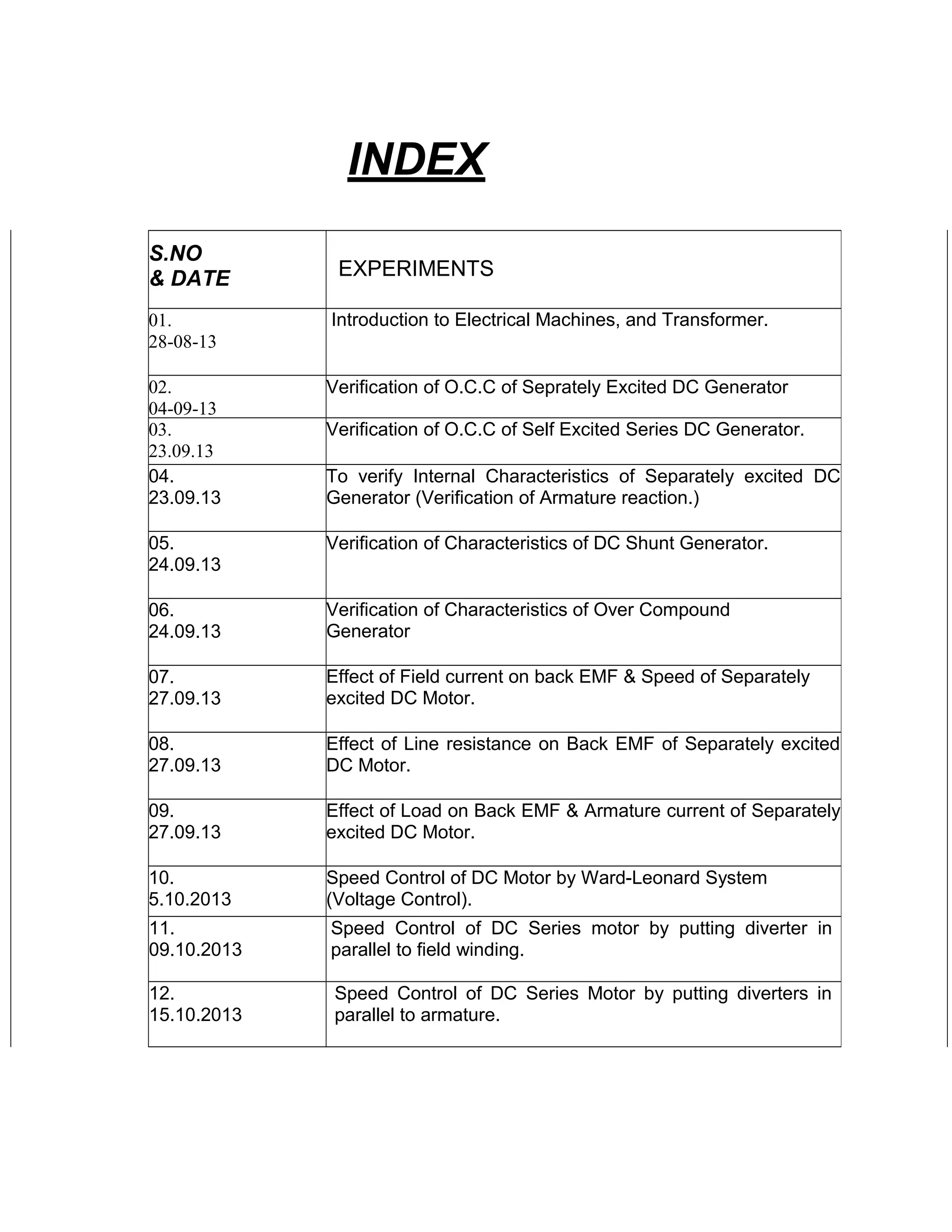 INDEX 
S.NO 
& DATE EXPERIMENTS 
01. 
28-08-13 
Introduction to Electrical Machines, and Transformer. 
02. 
04-09-13 
Verification of O.C.C of Seprately Excited DC Generator 
03. 
23.09.13 
Verification of O.C.C of Self Excited Series DC Generator. 
04. 
23.09.13 
To verify Internal Characteristics of Separately excited DC 
Generator (Verification of Armature reaction.) 
05. 
24.09.13 
Verification of Characteristics of DC Shunt Generator. 
06. 
24.09.13 
Verification of Characteristics of Over Compound 
Generator 
07. 
27.09.13 
Effect of Field current on back EMF & Speed of Separately 
excited DC Motor. 
08. 
27.09.13 
Effect of Line resistance on Back EMF of Separately excited 
DC Motor. 
09. 
27.09.13 
Effect of Load on Back EMF & Armature current of Separately 
excited DC Motor. 
10. 
5.10.2013 
Speed Control of DC Motor by Ward-Leonard System 
(Voltage Control). 
11. 
09.10.2013 
Speed Control of DC Series motor by putting diverter in 
parallel to field winding. 
12. 
15.10.2013 
Speed Control of DC Series Motor by putting diverters in 
parallel to armature. 
 