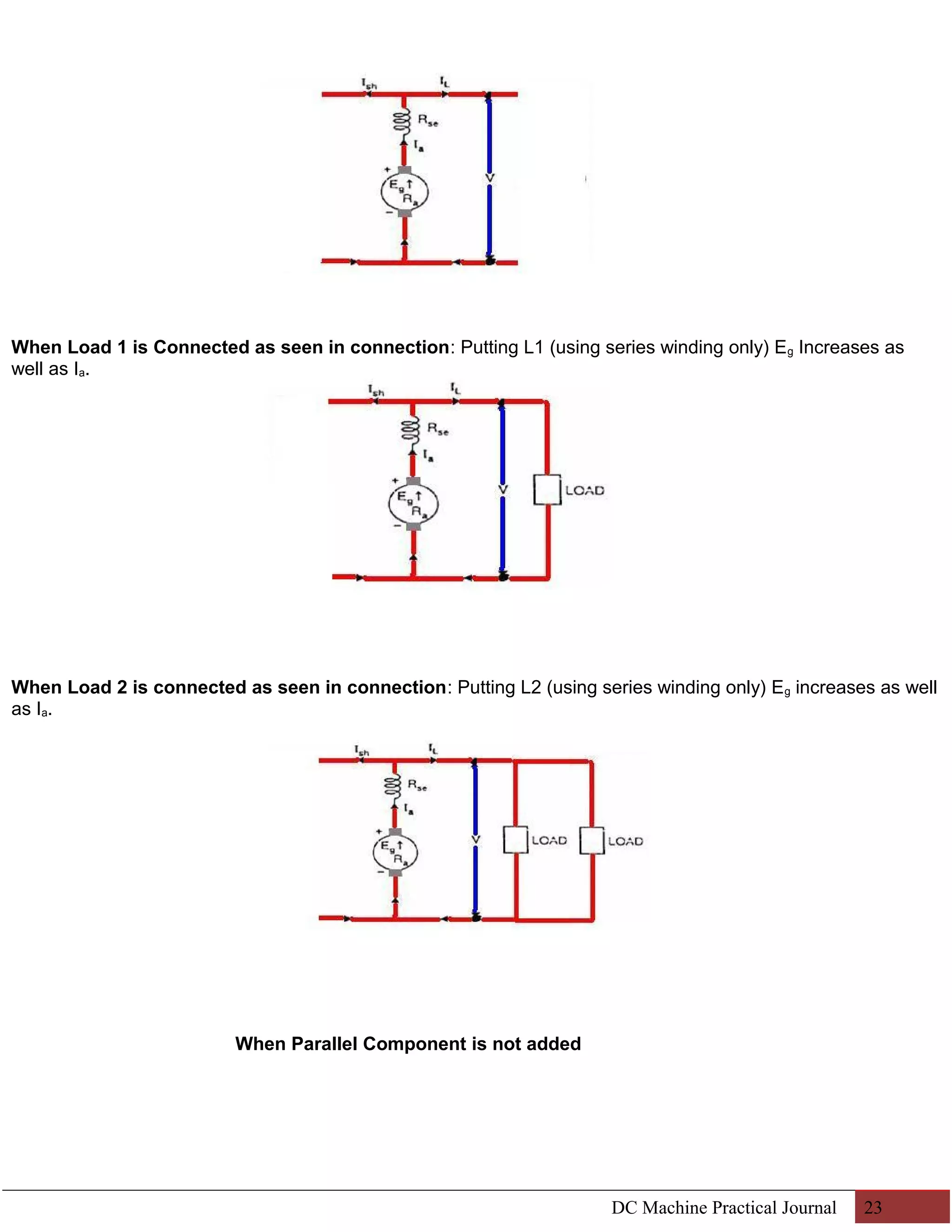 When Load 1 is Connected as seen in connection: Putting L1 (using series winding only) Eg Increases as 
well as Ia. 
When Load 2 is connected as seen in connection: Putting L2 (using series winding only) Eg increases as well 
as Ia. 
When Parallel Component is not added 
DC Machine Practical Journal 23 
 