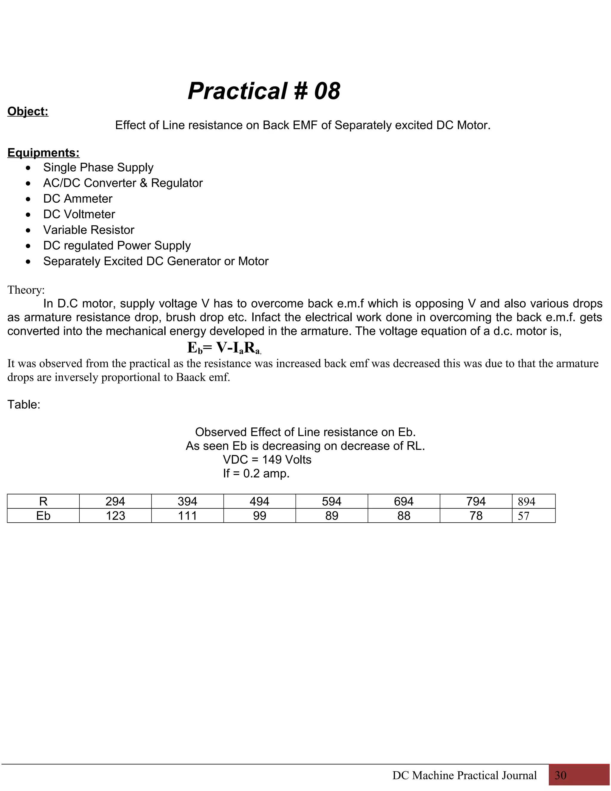 Practical # 08 
Object: 
Effect of Line resistance on Back EMF of Separately excited DC Motor. 
Equipments: 
· Single Phase Supply 
· AC/DC Converter & Regulator 
· DC Ammeter 
· DC Voltmeter 
· Variable Resistor 
· DC regulated Power Supply 
· Separately Excited DC Generator or Motor 
Theory: 
In D.C motor, supply voltage V has to overcome back e.m.f which is opposing V and also various drops 
as armature resistance drop, brush drop etc. Infact the electrical work done in overcoming the back e.m.f. gets 
converted into the mechanical energy developed in the armature. The voltage equation of a d.c. motor is, 
Eb= V-IaRa, 
It was observed from the practical as the resistance was increased back emf was decreased this was due to that the armature 
drops are inversely proportional to Baack emf. 
Table: 
Observed Effect of Line resistance on Eb. 
As seen Eb is decreasing on decrease of RL. 
VDC = 149 Volts 
If = 0.2 amp. 
R 294 394 494 594 694 794 894 
Eb 123 111 99 89 88 78 57 
DC Machine Practical Journal 30 
 