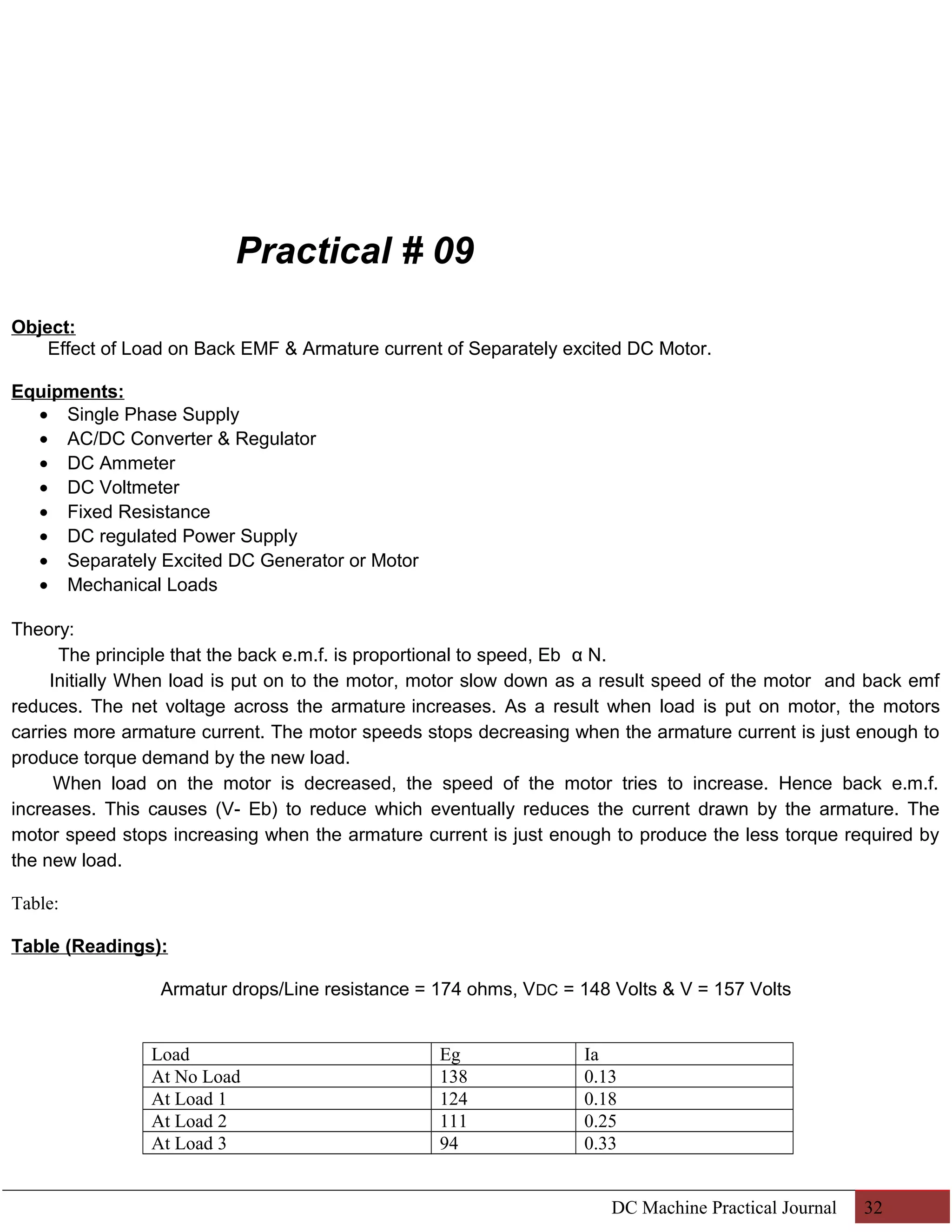 Practical # 09 
Object: 
Effect of Load on Back EMF & Armature current of Separately excited DC Motor. 
Equipments: 
· Single Phase Supply 
· AC/DC Converter & Regulator 
· DC Ammeter 
· DC Voltmeter 
· Fixed Resistance 
· DC regulated Power Supply 
· Separately Excited DC Generator or Motor 
· Mechanical Loads 
Theory: 
The principle that the back e.m.f. is proportional to speed, Eb α N. 
Initially When load is put on to the motor, motor slow down as a result speed of the motor and back emf 
reduces. The net voltage across the armature increases. As a result when load is put on motor, the motors 
carries more armature current. The motor speeds stops decreasing when the armature current is just enough to 
produce torque demand by the new load. 
When load on the motor is decreased, the speed of the motor tries to increase. Hence back e.m.f. 
increases. This causes (V- Eb) to reduce which eventually reduces the current drawn by the armature. The 
motor speed stops increasing when the armature current is just enough to produce the less torque required by 
the new load. 
Table: 
Table (Readings): 
Armatur drops/Line resistance = 174 ohms, VDC = 148 Volts & V = 157 Volts 
Load Eg Ia 
At No Load 138 0.13 
At Load 1 124 0.18 
At Load 2 111 0.25 
At Load 3 94 0.33 
DC Machine Practical Journal 32 
 
