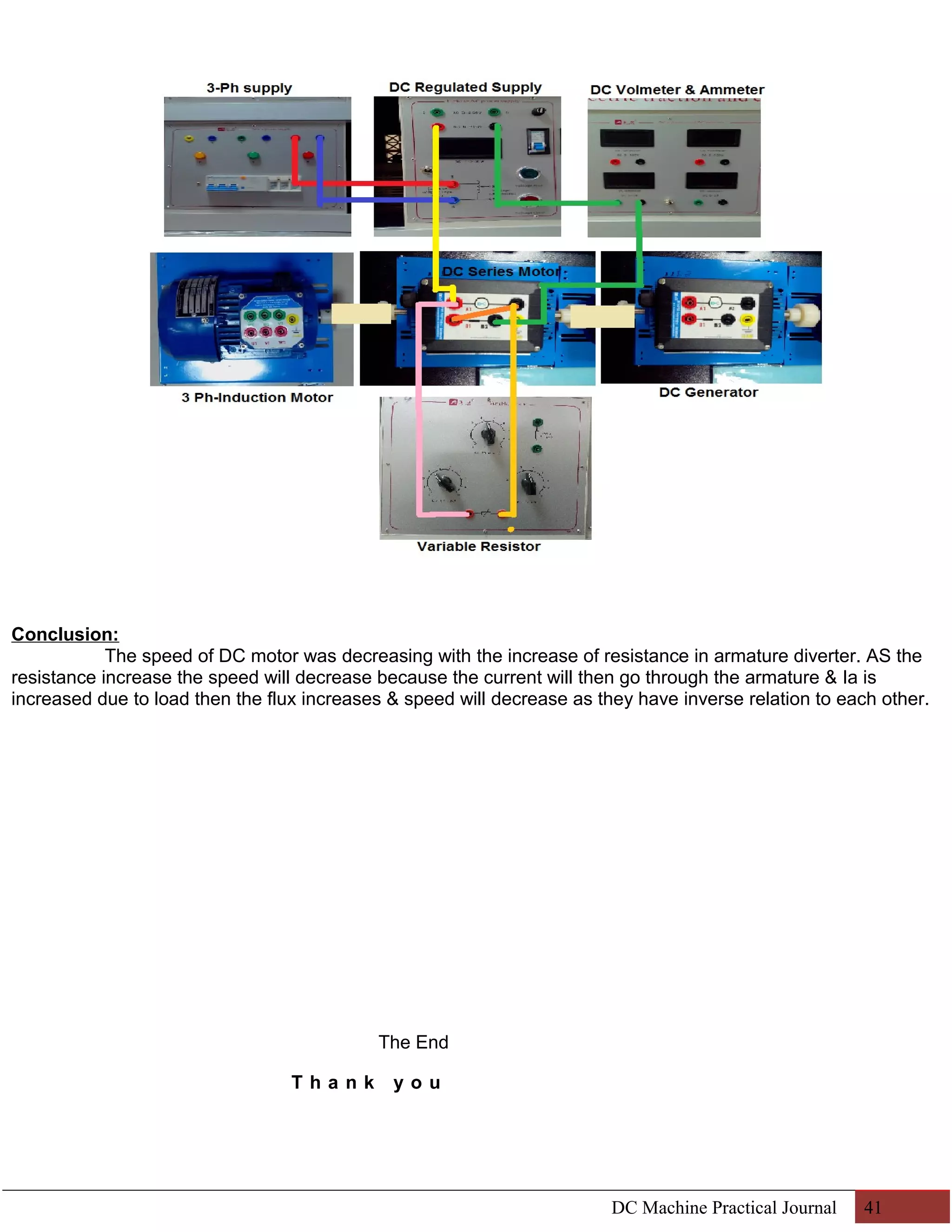 Conclusion: 
The speed of DC motor was decreasing with the increase of resistance in armature diverter. AS the 
resistance increase the speed will decrease because the current will then go through the armature & Ia is 
increased due to load then the flux increases & speed will decrease as they have inverse relation to each other. 
The End 
T h a n k y o u 
DC Machine Practical Journal 41 
