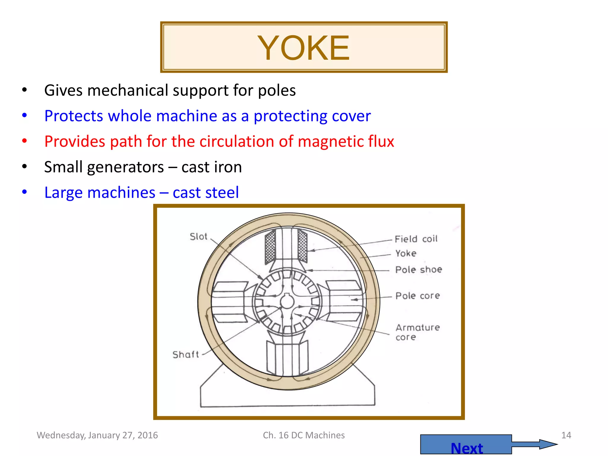 Wednesday, January 27, 2016 Ch. 16 DC Machines 14
YOKE
• Gives mechanical support for poles
• Protects whole machine as a protecting cover
• Provides path for the circulation of magnetic flux
• Small generators – cast iron
• Large machines – cast steel
Next
 