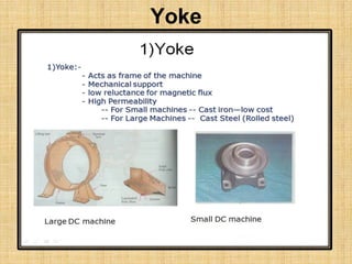 Yoke
 