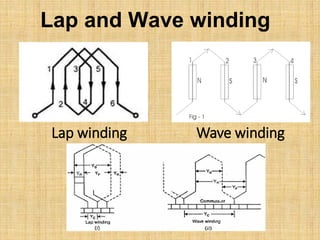 Lap and Wave winding
Wave winding
Lap winding
 
