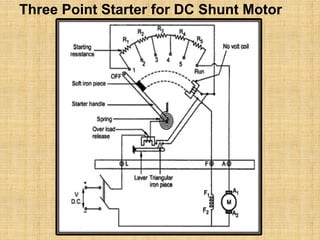 Three Point Starter for DC Shunt Motor
 