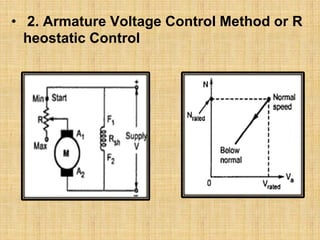 • 2. Armature Voltage Control Method or R
heostatic Control
 
