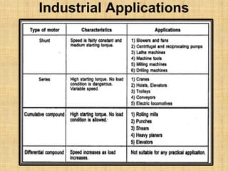 Industrial Applications
 
