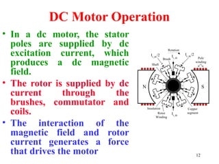 Comprehensive Overview of DC Motors: Construction, Operation, and Speed ...
