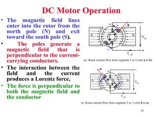 Comprehensive Overview of DC Motors: Construction, Operation, and Speed ...