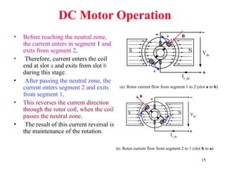 Comprehensive Overview of DC Motors: Construction, Operation, and Speed ...