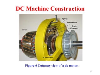 Comprehensive Overview of DC Motors: Construction, Operation, and Speed ...