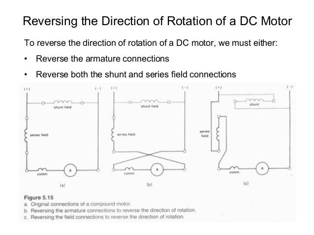 Dc Machines1