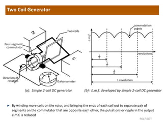 DC MACHINES CONSTRUCTION.pdf