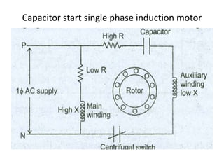 Capacitor start single phase induction motor
 