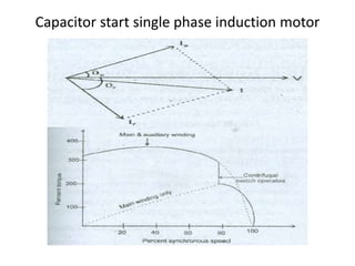 Capacitor start single phase induction motor
 