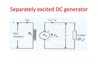Separately excited DC generator
 