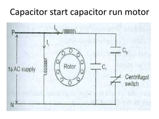 Capacitor start capacitor run motor
 