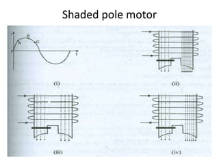 Shaded pole motor
 