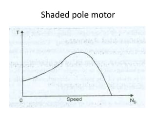 Shaded pole motor
 