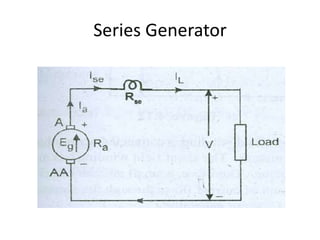 Series Generator
 