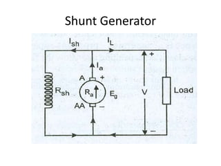 Shunt Generator
 