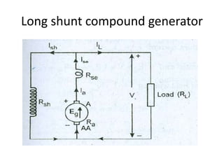 Long shunt compound generator
 
