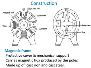 Construction
Magnetic frame
Protective cover & mechanical support
Carries magnetic flux produced by the poles
Made up of cast iron and cast steel.
 
