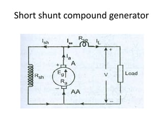 Short shunt compound generator
 