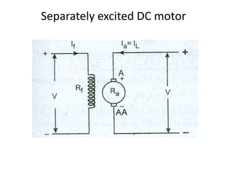 Separately excited DC motor
 