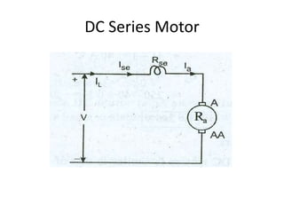 DC Series Motor
 