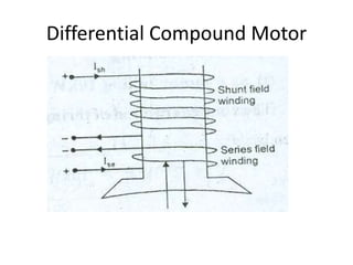 Differential Compound Motor
 
