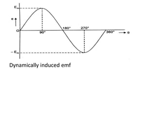 Dynamically induced emf
 