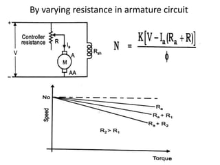 By varying resistance in armature circuit
 