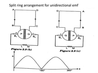 Split ring arrangement for unidirectional emf
 