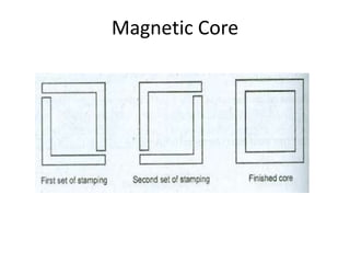 Magnetic Core
 