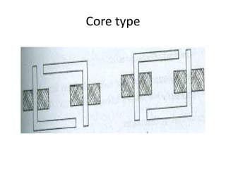 Core type
 