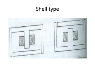 Shell type
 