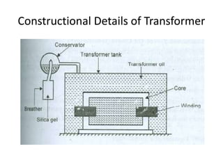 Constructional Details of Transformer
 
