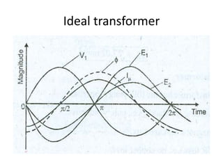 Ideal transformer
 