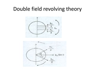 Double field revolving theory
 